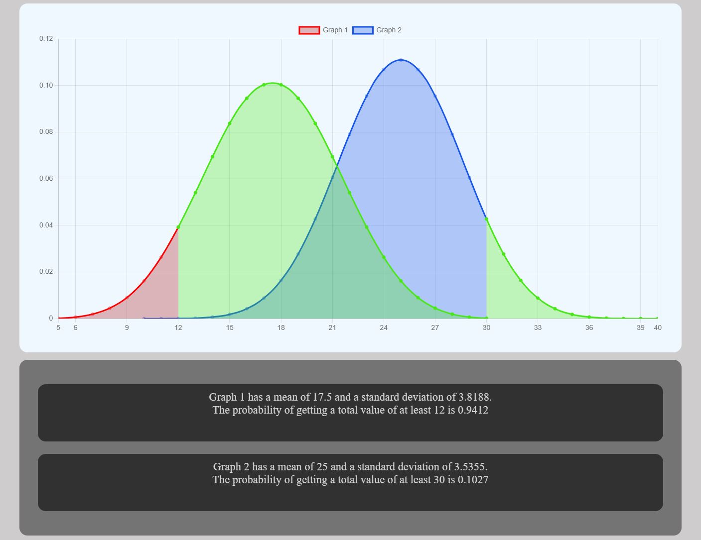 Dice Graph Image